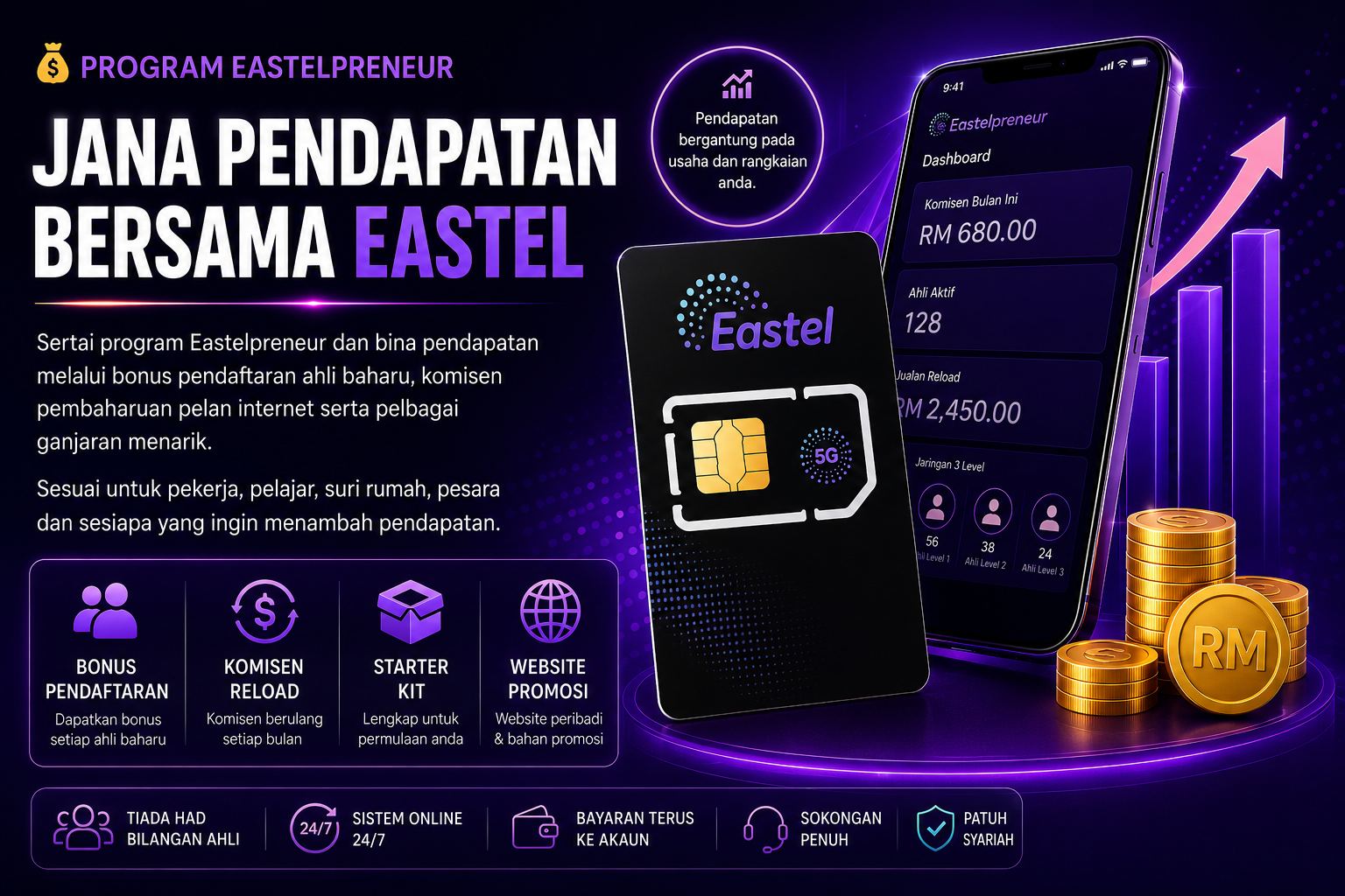 jana pendapatan tambahan bersama eastel hero