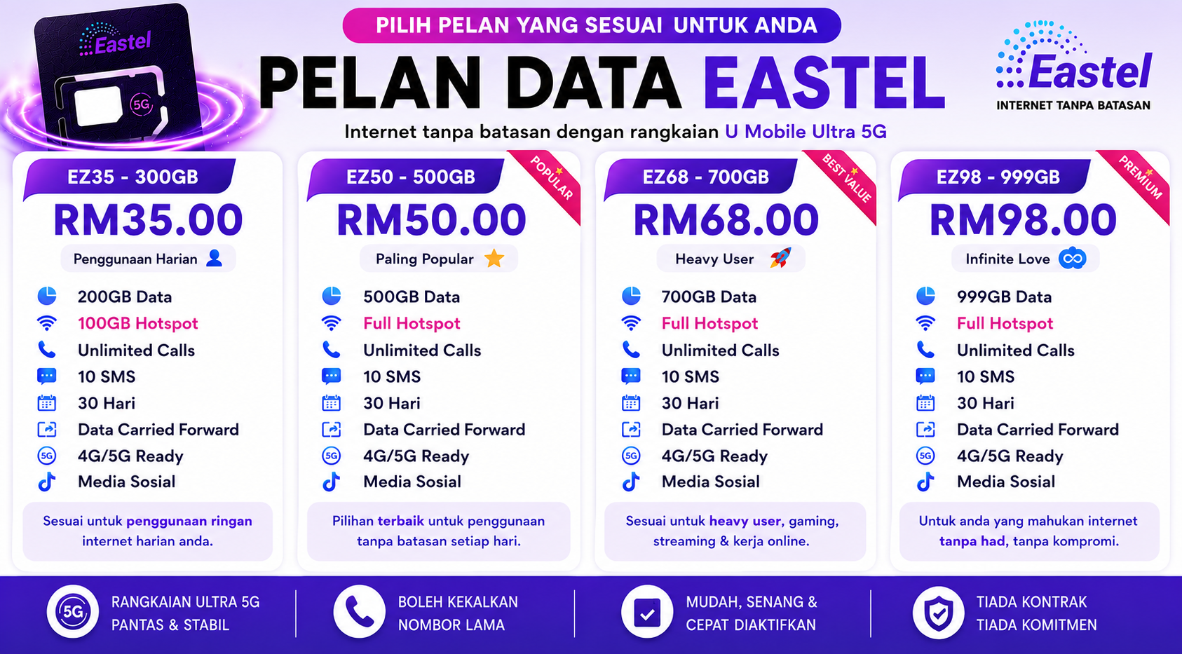 pelan data eastel